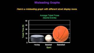 Identifying Misleading Graphs  Konst Math [upl. by Stockmon]