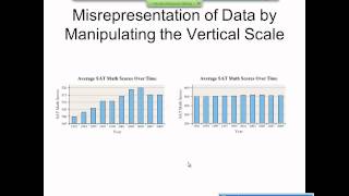 Elementary Statistics Graphical Misrepresentations of Data [upl. by Anaoy]