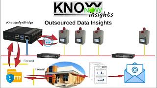 KnowNow  Step 3  Insights [upl. by Octavus]